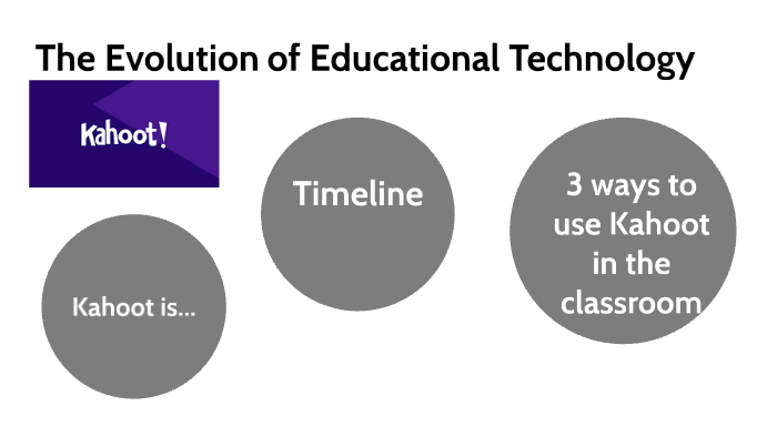 The Evolution of Educational Technology by Kiley Chase on Prezi
