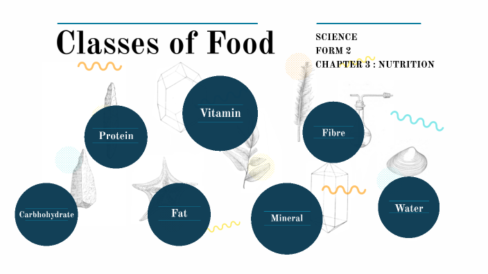 classes-of-food-by-kgm-group-on-prezi