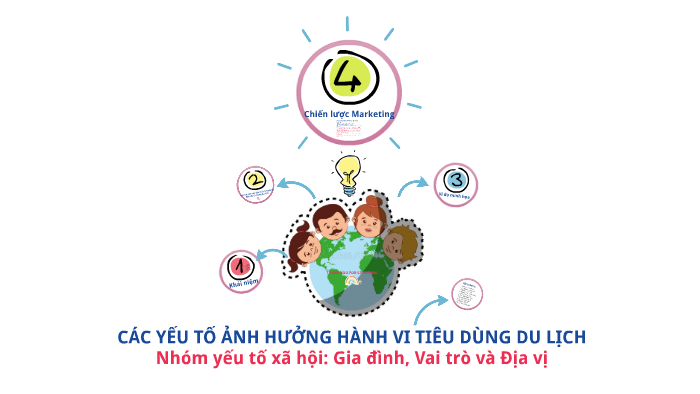 CÁC YẾU TỐ ẢNH HƯỞNG HÀNH VI TIÊU DÙNG DU LỊCH by Vân Anh on Prezi