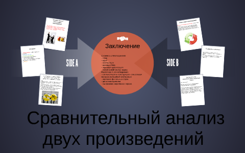 сравнительный анализ литературных произведений