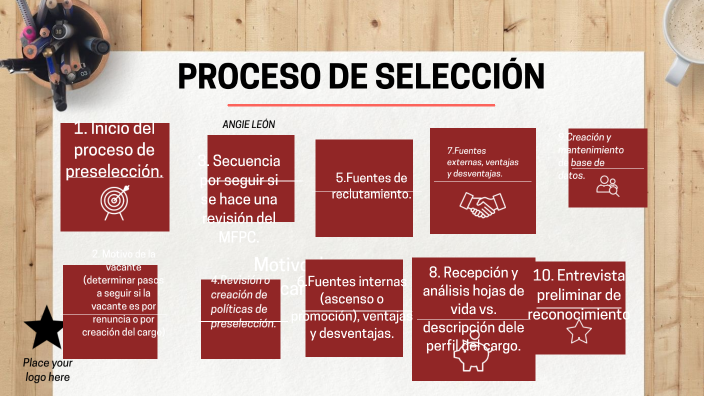 Proceso De Preseleccion By Angie Leon On Prezi