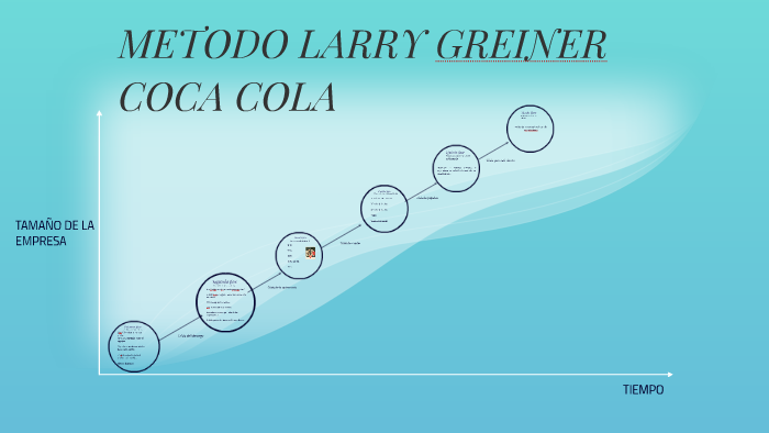 MODELO DE LARRY GREINER by