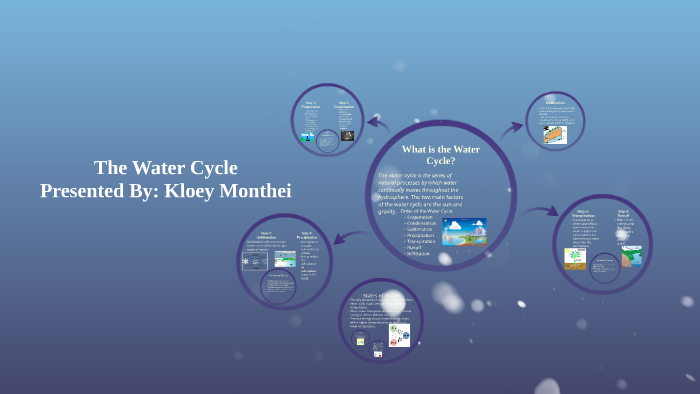 The Water Cycle by Kloey Monthei on Prezi