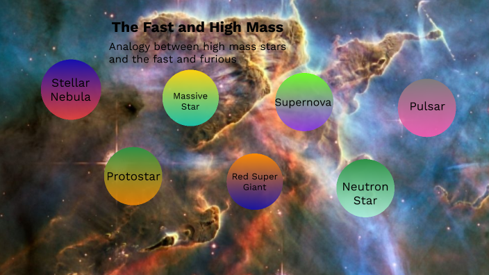 High Mass Star Life Cycle by Andrew Harnois on Prezi