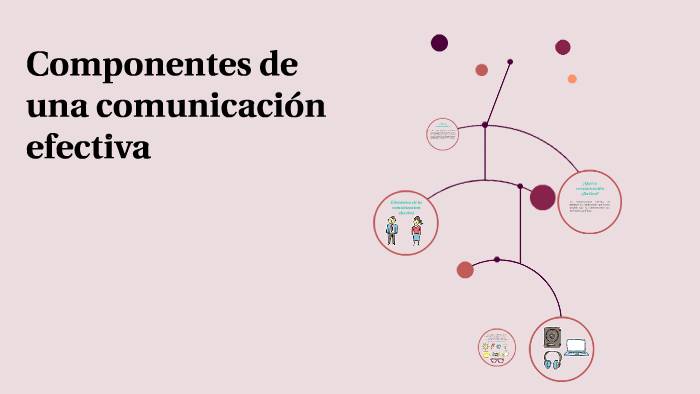 Componentes de una comunicación efectiva by Luna Gatita on Prezi Next