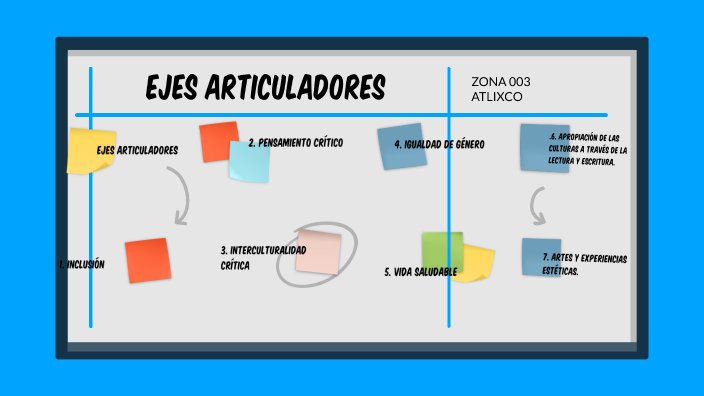 Que Caracteristicas Tienen Los Ejes Articuladores prezi.com