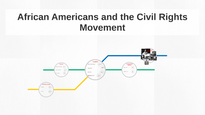 African Americans and the Civil Rights Movement by charlie hino on Prezi