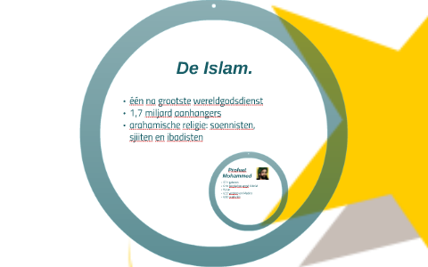 De islam by on Prezi
