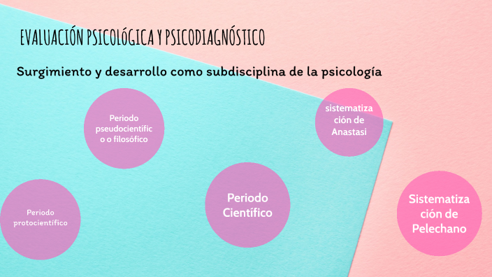 EVALUACIÓN PSICOLOGICA Y PSICODIAGNÓSTICO By Julieta Areco On Prezi