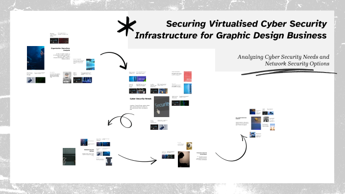 Securing Virtualised Cyber Security Infrastructure for Graphic Design ...