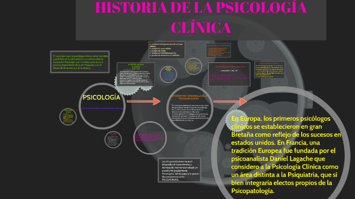 HISTORIA DE LA PSICOLOGIA CLINICA By Yury Carolina Gaona Lopez On Prezi