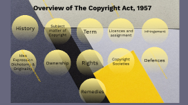 Overview of Copyright Law