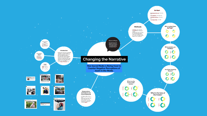 Changing The Narrative By