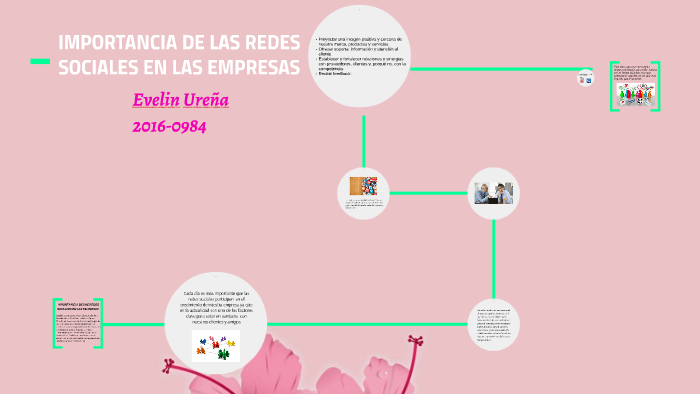 Importancia de las redes sociales en las empresas. by Evelyn Urena on Prezi
