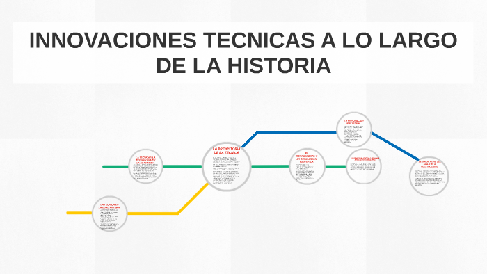 Innovaciones Tecnicas A Lo Largo De La Historia By Daniela Rodriguez Vazquez 9214