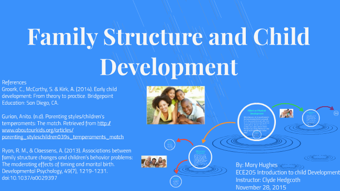 Family Structure And Child Development By Mary Hughes