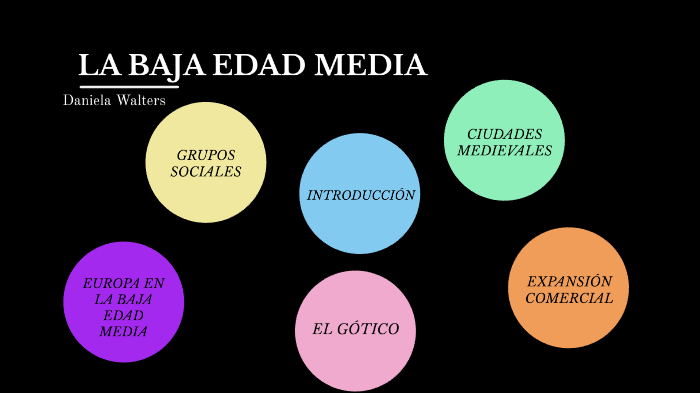 For Prezi Video La Baja Edad Media By Daniela Walters 4016