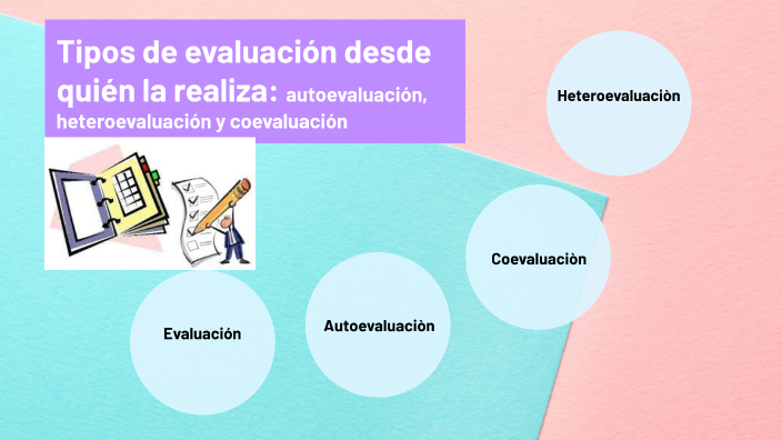 Tipos de evaluación desde quién la realiza: autoevaluación