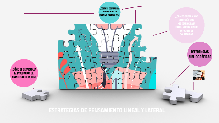 Estrategias De Pensamiento Lineal Y Lateral By Adriana Lugo