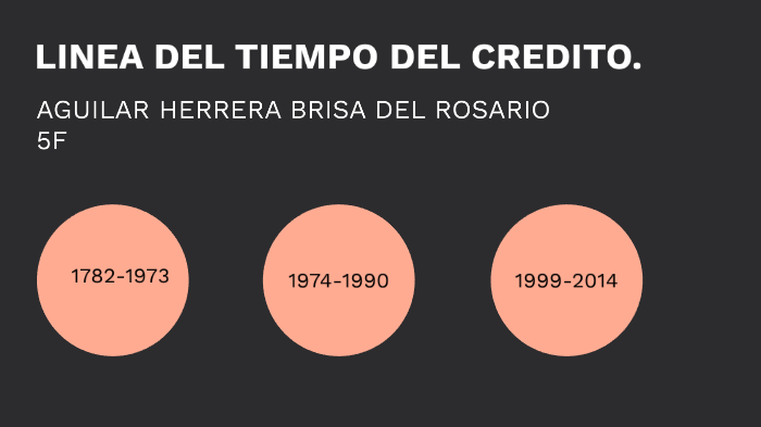LINEA DEL TIEMPO DEL CREDITO by Brisa Aguilar on Prezi