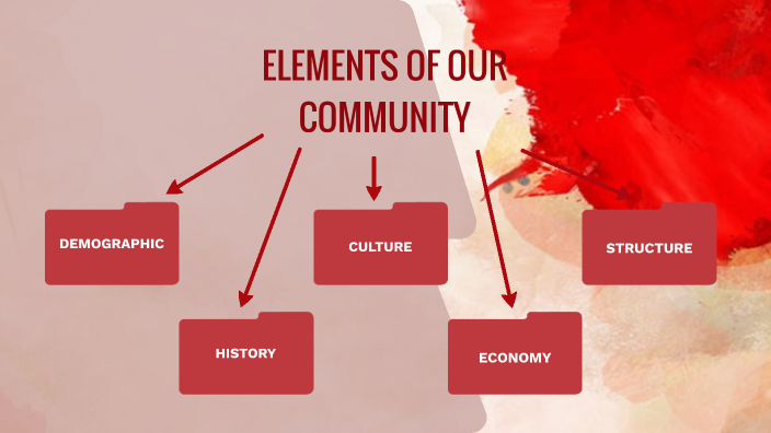 CONCEPT MAP by Sarah Farro on Prezi