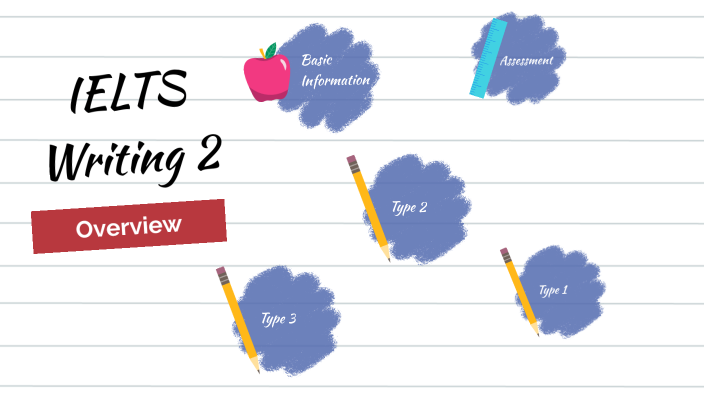 IELTS Writing Task2-Introduction by sky patiman on Prezi