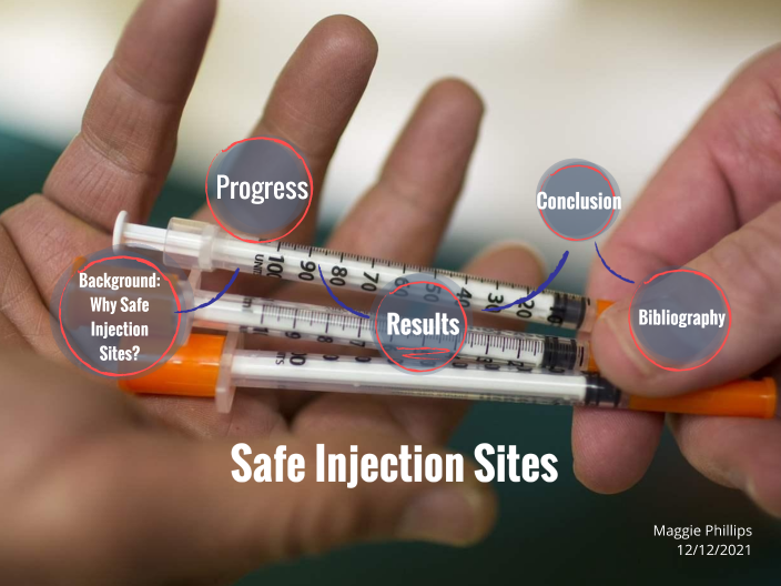 Safe Injection Sites by Maggie Phillps on Prezi