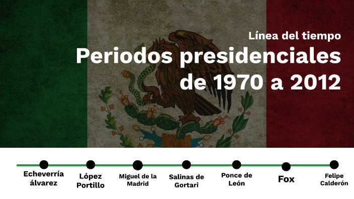 Línea del tiempo de los periodos presidenciales de 1970 a 2012 by Yael ...