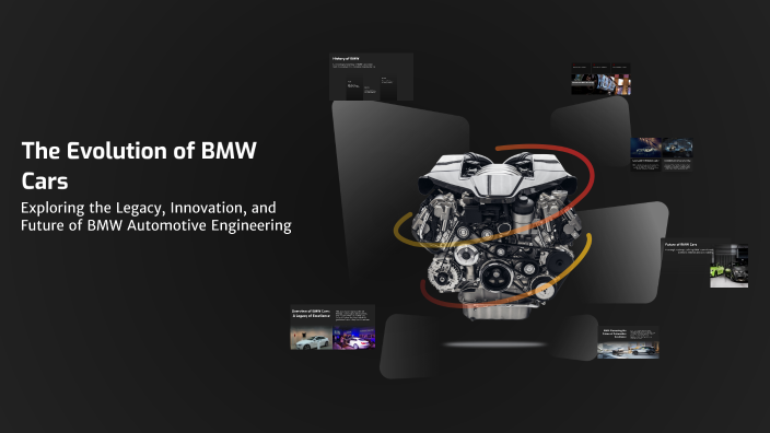 The Evolution of BMW Cars by Atharv Bankar on Prezi