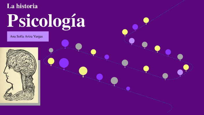 Historia de la psicología by Ana Ariza on Prezi