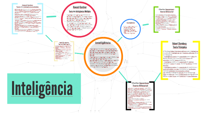 Inteligência by André Silva on Prezi