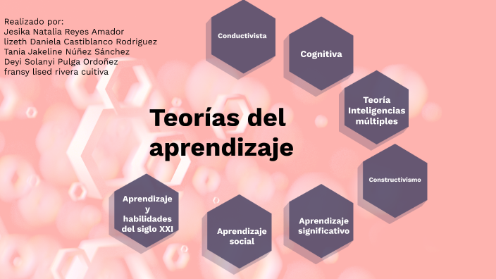teorías del aprendizaje by JESIKA REYES on Prezi