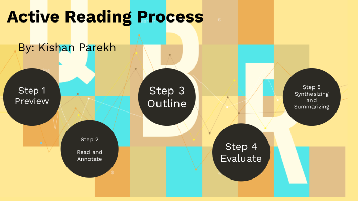 WHAT IS READING  Reading is the active process of understanding