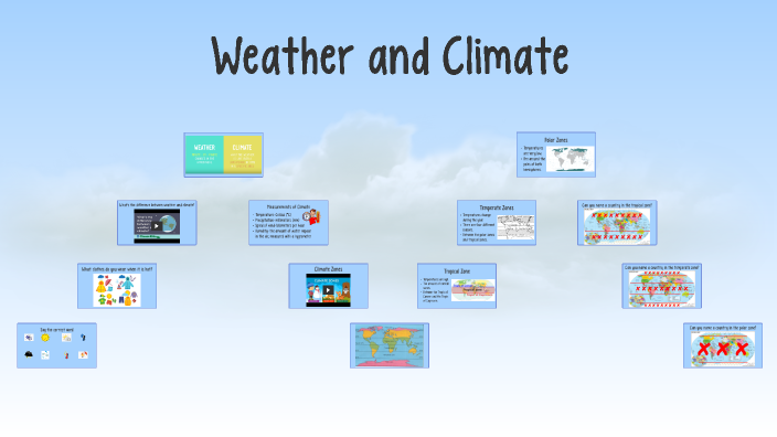Weather and Climate by Nancy Estrada on Prezi