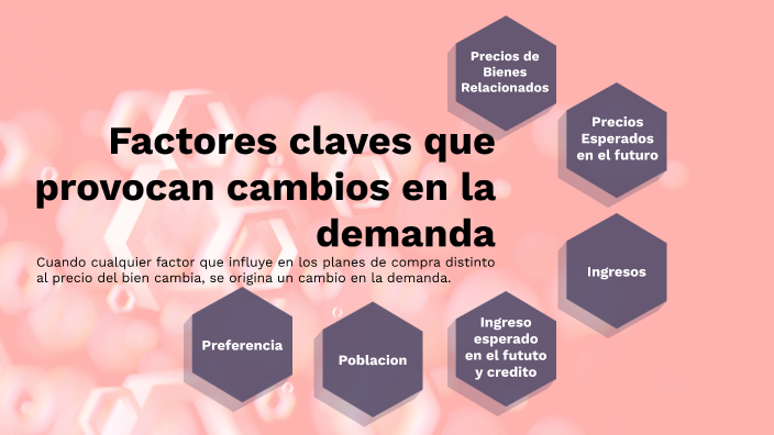 factores claves que provocan cambios en la demanda by Carlos Alberto