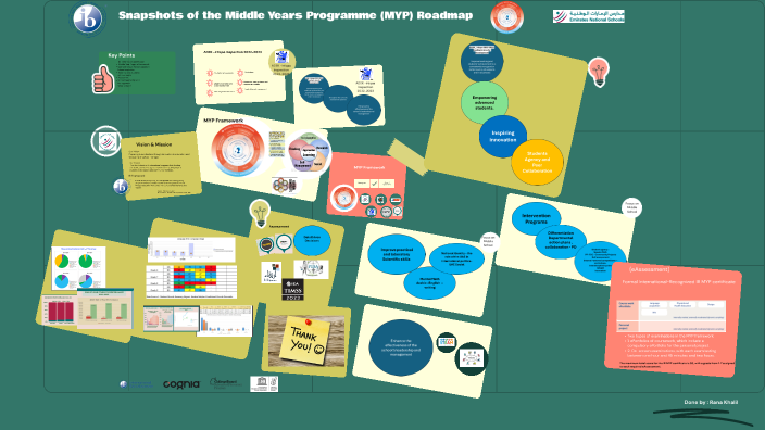 Rezi Rana MYP RoadMap by Rana Yousef on Prezi
