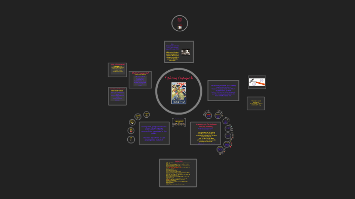 Exploring Propaganda by Rachel Vant Erve on Prezi