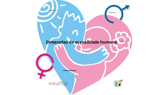 Dimensões Da Sexualidade Humana By Carolina Crisóstomo On Prezi 1451