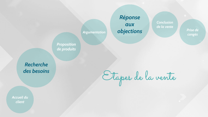Sketch de vente by Lauryne Martin on Prezi