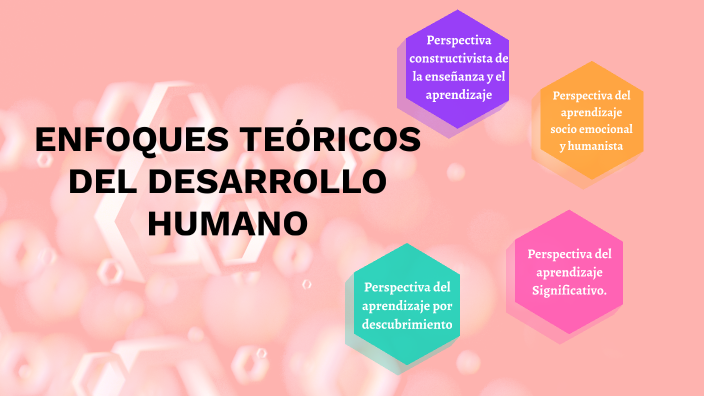 ENFOQUES TEÓRICOS DEL DESARROLLO HUMANO by Mayra Loja on Prezi