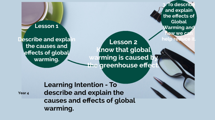 Global warming by Pamela John on Prezi