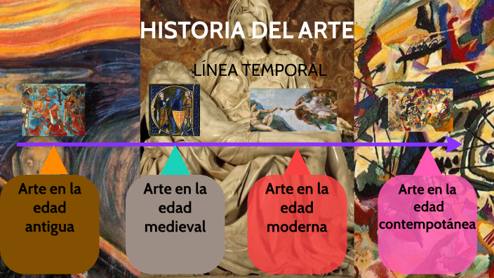 HISTORIA DEL ARTE by Christian Padilla on Prezi