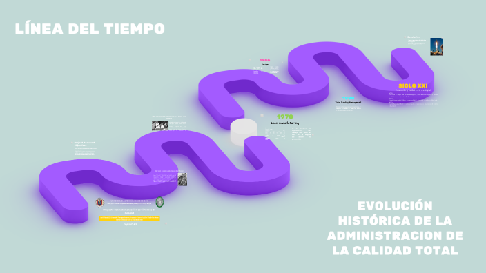 LINEA DEL TIEMPO by Rebeca Berlanga on Prezi