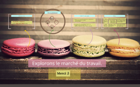 Explorons le marché du travail. by Melissa El-Sibliny on Prezi
