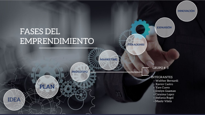 Fases del Emprendimiento by Xavier Castro on Prezi