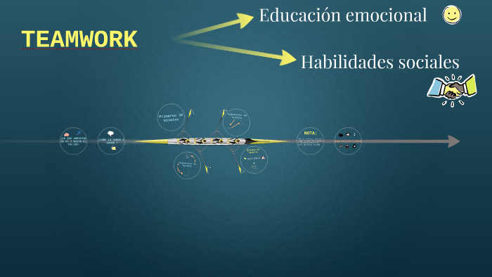 TEAMWORK by Naroa Martínez. on Prezi