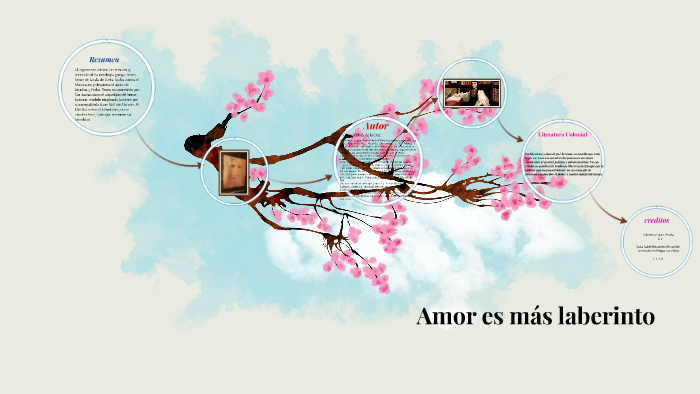 Fragmento De Amor Es Mas Laberinto prezi.com