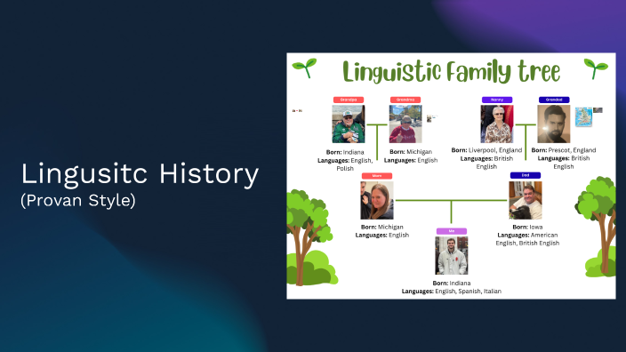 Gavin Provan Lingustic Family Tree by Gavin Provan on Prezi