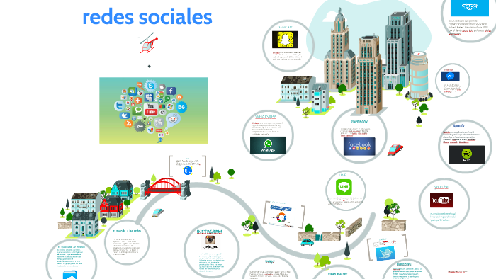 redes sociales by Edenilson Torres on Prezi