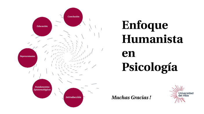 Enfoque Humanista en Psicología by Carolina Alaniz on Prezi